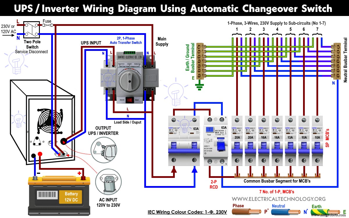 Comprehensive Manual & Automatic UPS & Inverter Wiring Guide with ATS Switch