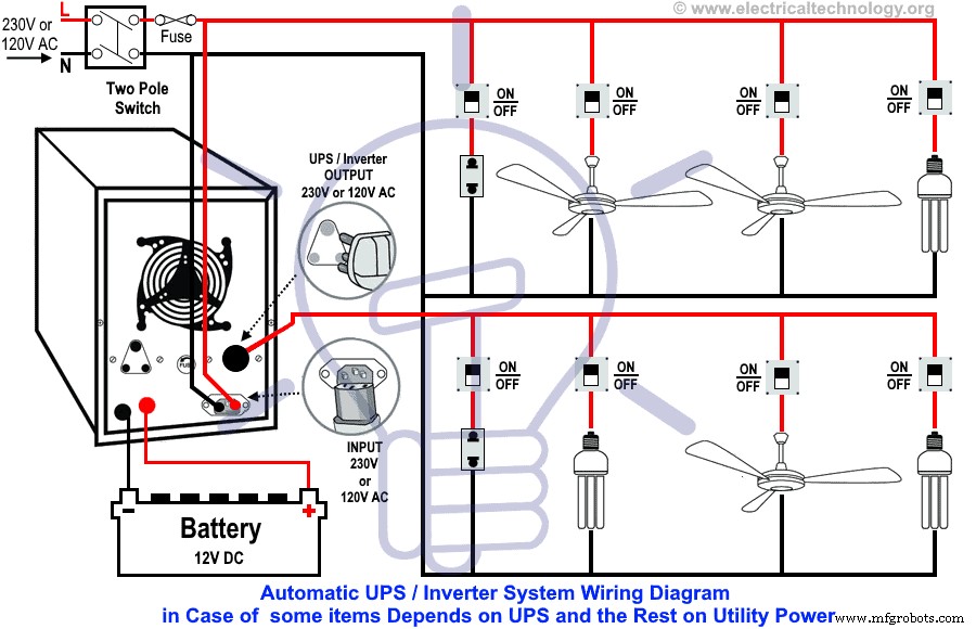 Step‑by‑Step Automatic UPS Wiring for Partial Loads with Main Power Backup