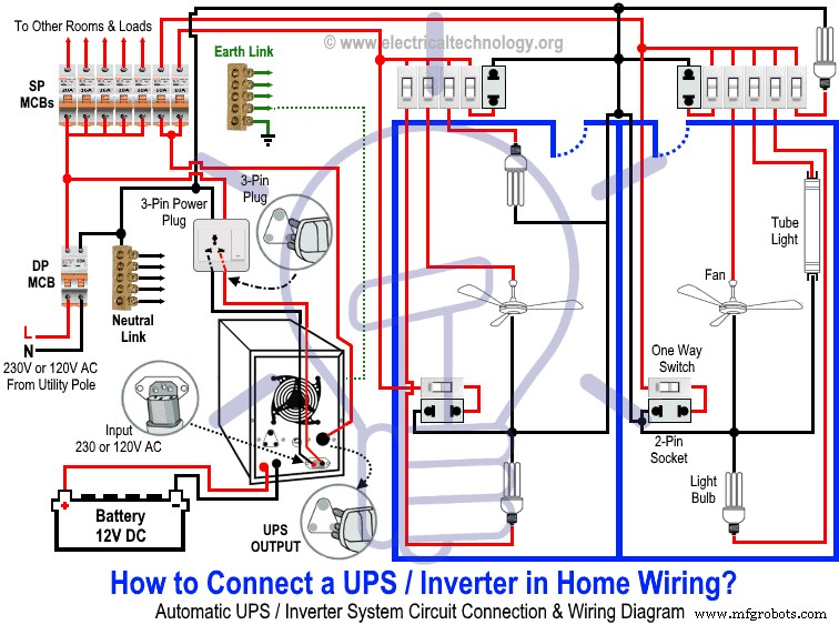 Connect Your Automatic UPS or Inverter to Home Power: A Step-by-Step Guide