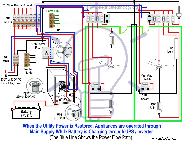 Connect Your Automatic UPS or Inverter to Home Power: A Step-by-Step Guide