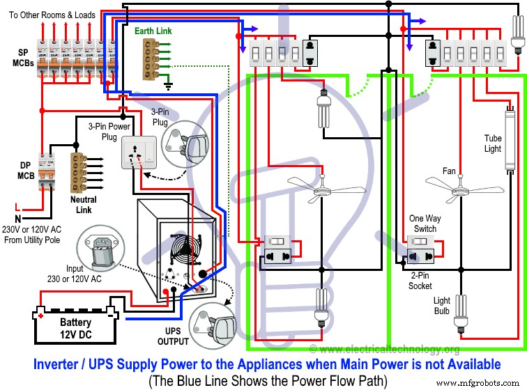 Connect Your Automatic UPS or Inverter to Home Power: A Step-by-Step Guide