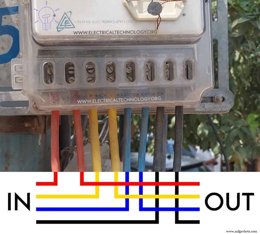Wiring a 3‑Phase 400 V Energy Meter – IEC & NEC Compliance