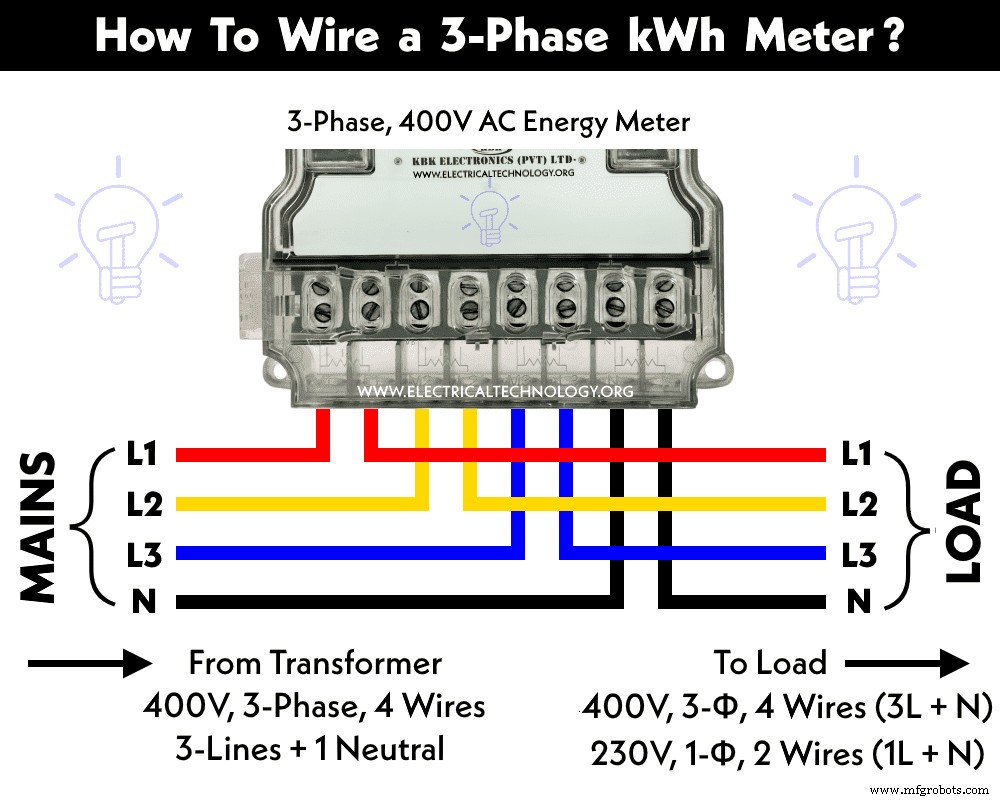 Wiring a 3‑Phase 400 V Energy Meter – IEC & NEC Compliance