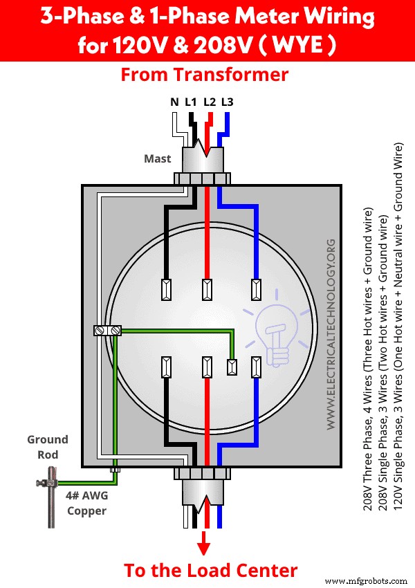 Wiring a 3‑Phase 400 V Energy Meter – IEC & NEC Compliance