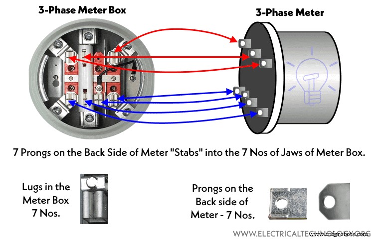 Wiring a 3‑Phase 400 V Energy Meter – IEC & NEC Compliance