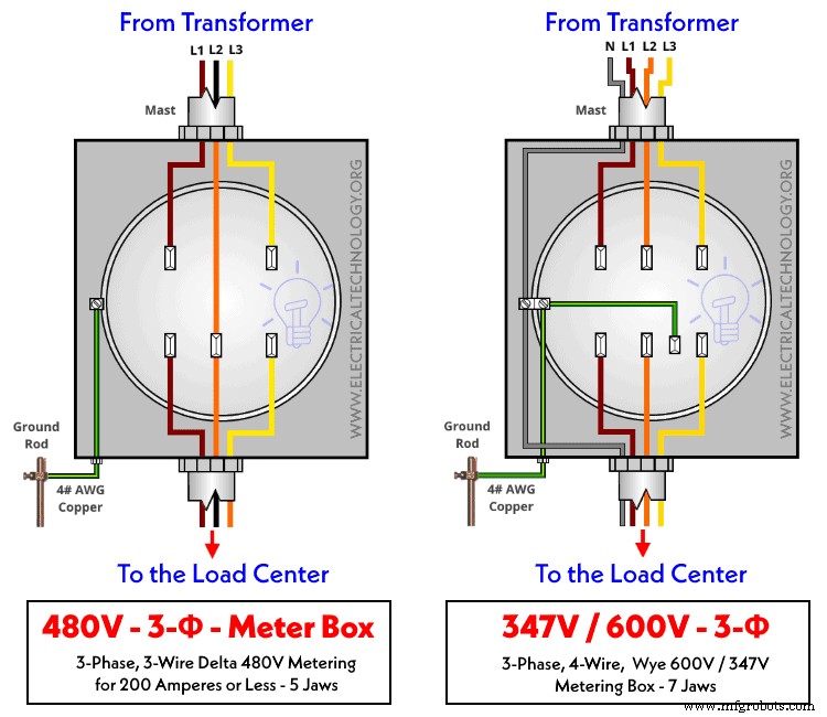 Wiring a 3‑Phase 400 V Energy Meter – IEC & NEC Compliance