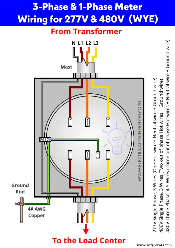 Wiring a 3‑Phase 400 V Energy Meter – IEC & NEC Compliance