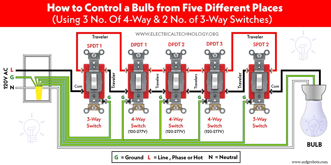 Master Multi‑Point Light Control: Switch One Bulb from 5–6 Locations with IEC/NEC Standards