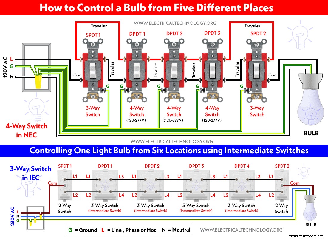 Master Multi‑Point Light Control: Switch One Bulb from 5–6 Locations with IEC/NEC Standards