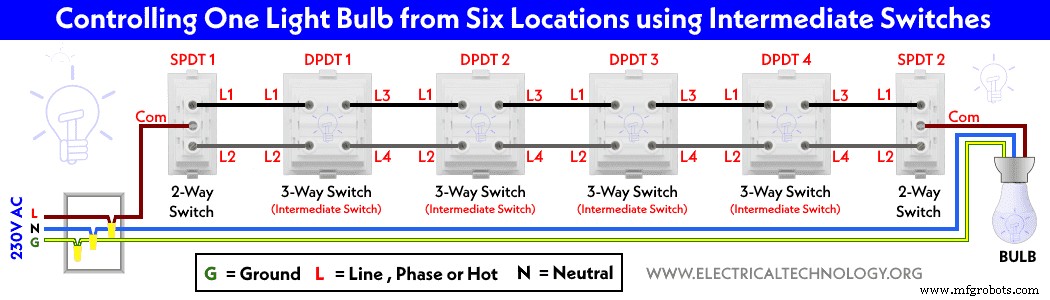 Master Multi‑Point Light Control: Switch One Bulb from 5–6 Locations with IEC/NEC Standards