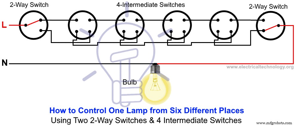 Master Multi‑Point Light Control: Switch One Bulb from 5–6 Locations with IEC/NEC Standards