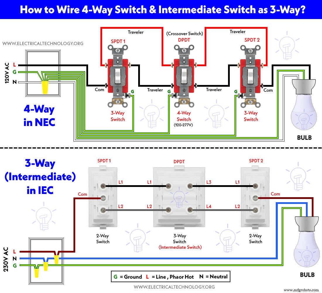 Control a Single Lamp from Three Locations: A Step‑by‑Step Guide