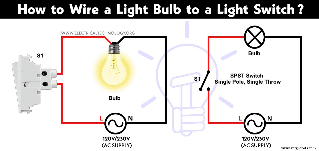 Step-by-Step Guide: Wiring a Single-Location Light Switch to Control a Bulb