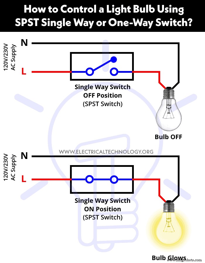Step-by-Step Guide: Wiring a Single-Location Light Switch to Control a Bulb