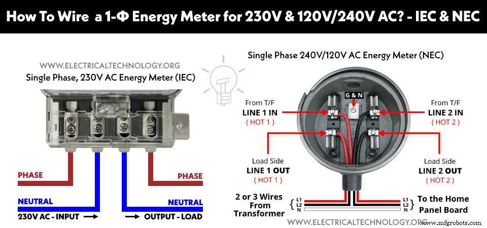 Professional Wiring Guide for Single-Phase kWh Meters – 120V/240V (NEC) & 230V AC (IEC)