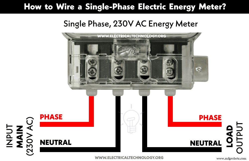 Professional Wiring Guide for Single-Phase kWh Meters – 120V/240V (NEC) & 230V AC (IEC)