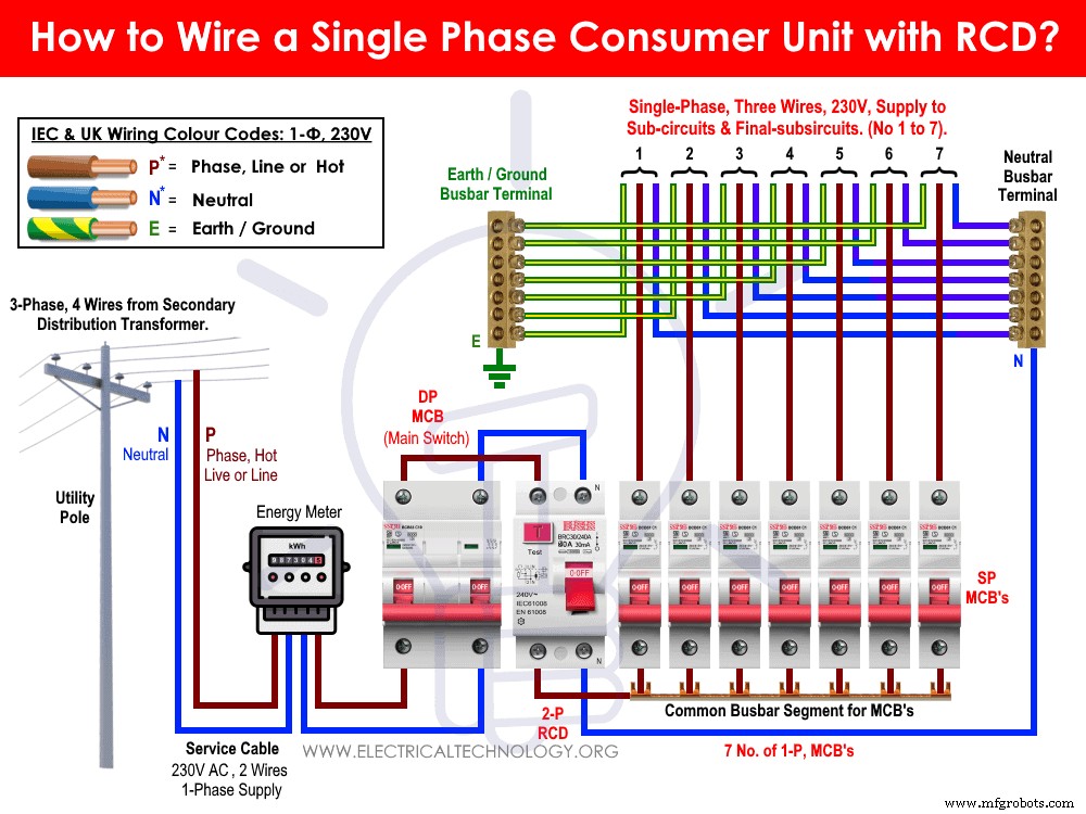 Professional Wiring Guide for Single-Phase kWh Meters – 120V/240V (NEC) & 230V AC (IEC)