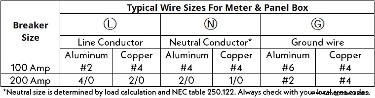 Professional Wiring Guide for Single-Phase kWh Meters – 120V/240V (NEC) & 230V AC (IEC)