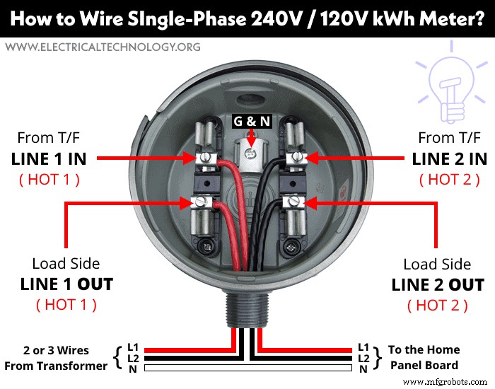 Professional Wiring Guide for Single-Phase kWh Meters – 120V/240V (NEC) & 230V AC (IEC)