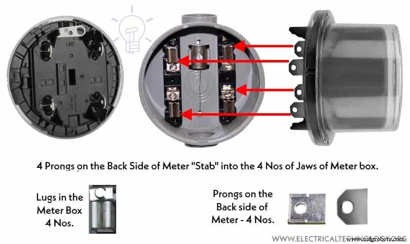 Professional Wiring Guide for Single-Phase kWh Meters – 120V/240V (NEC) & 230V AC (IEC)