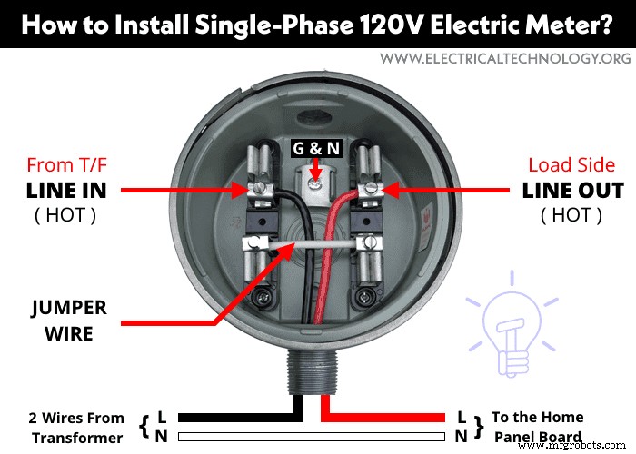 Professional Wiring Guide for Single-Phase kWh Meters – 120V/240V (NEC) & 230V AC (IEC)
