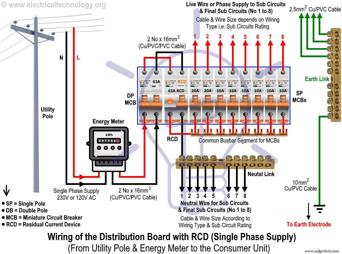 Installing a Single-Phase Home Distribution Board with RCDs – A Step‑by‑Step Guide
