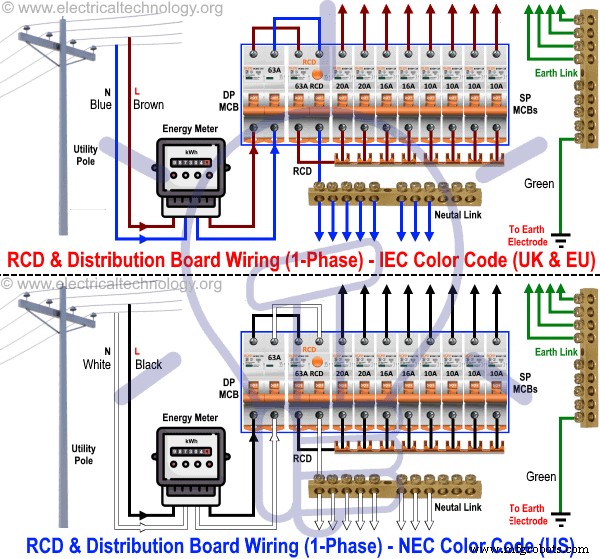 Installing a Single-Phase Home Distribution Board with RCDs – A Step‑by‑Step Guide