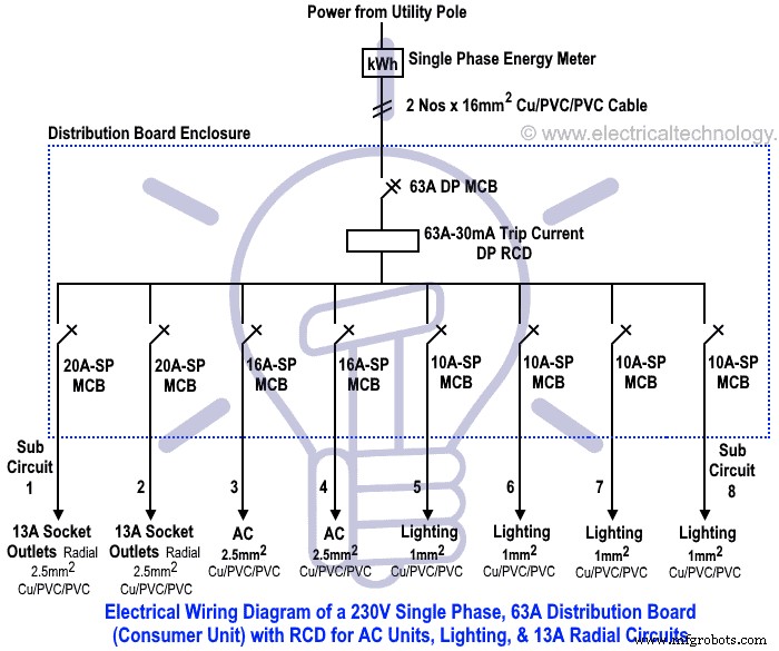 Installing a Single-Phase Home Distribution Board with RCDs – A Step‑by‑Step Guide
