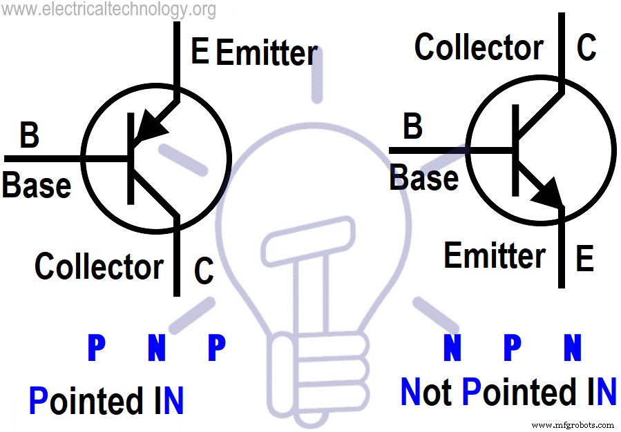 Pro Guide: Testing NPN & PNP Transistors with Digital & Analog Multimeters – 4 Reliable Methods