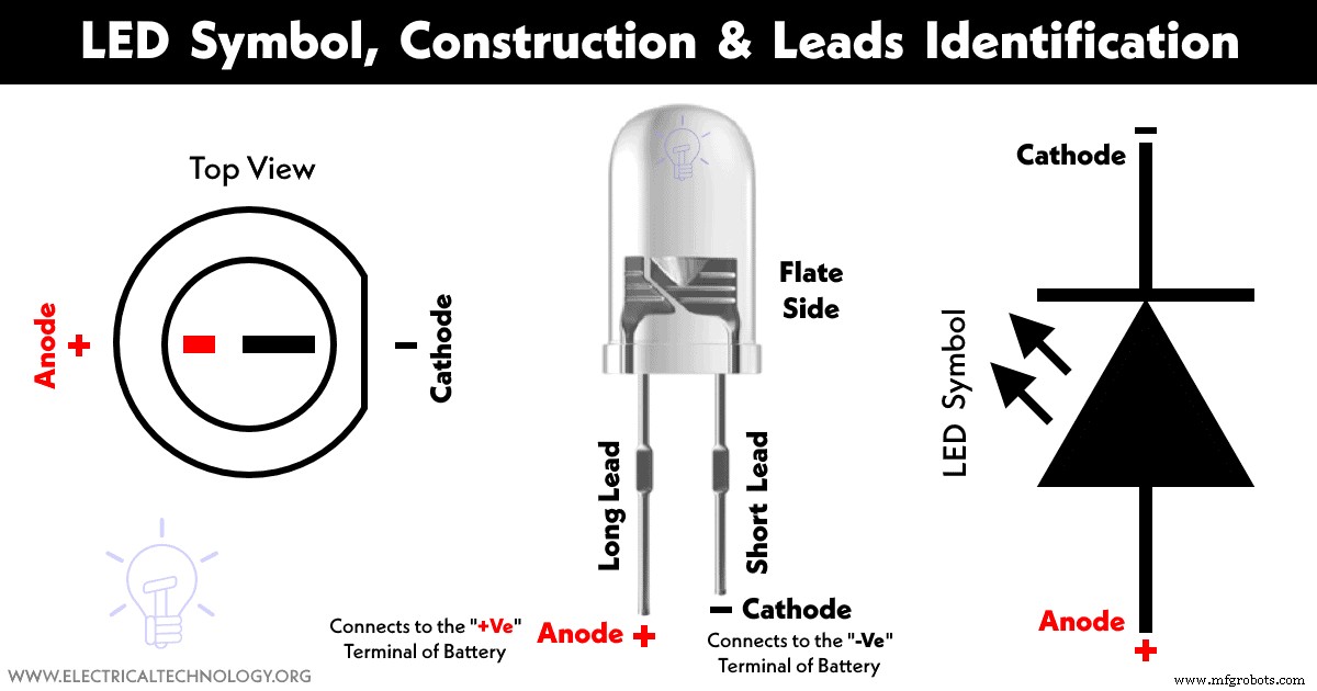 Calculating Resistor Values for LED Circuits: A Step‑by‑Step Guide