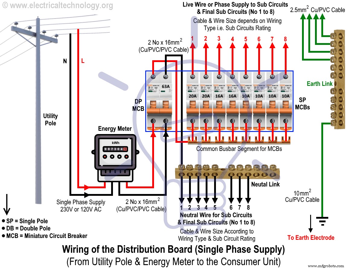 Professional Wiring Guide for a Single‑Phase Distribution Board: From Utility Pole to Consumer Unit