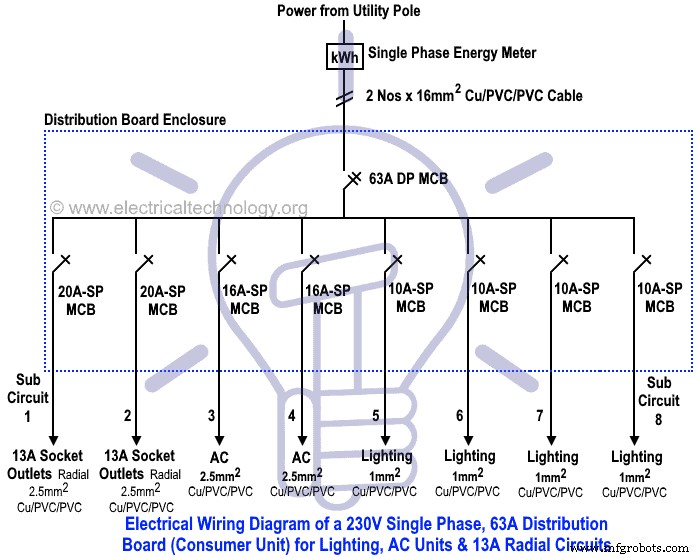 Professional Wiring Guide for a Single‑Phase Distribution Board: From Utility Pole to Consumer Unit