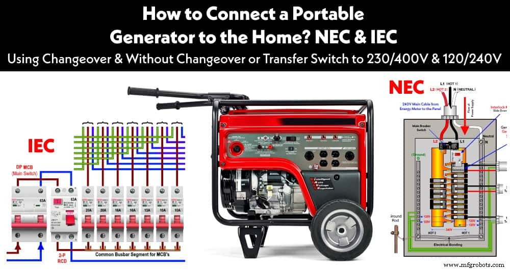 How to Safely Connect a Portable Generator to Your Home Power System – 4 Proven Techniques