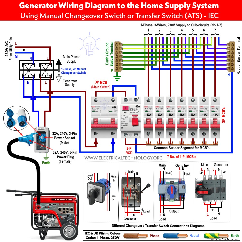 How to Safely Connect a Portable Generator to Your Home Power System – 4 Proven Techniques