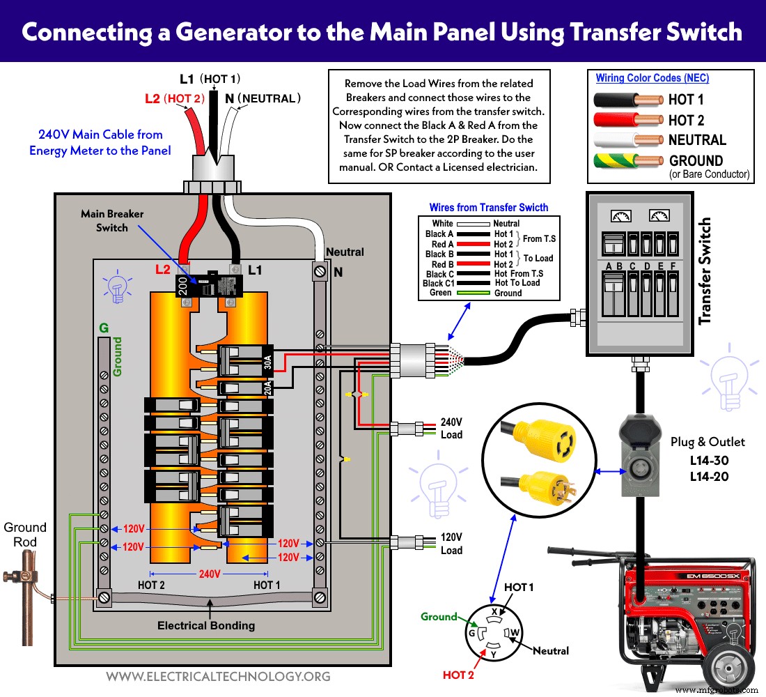 How to Safely Connect a Portable Generator to Your Home Power System – 4 Proven Techniques