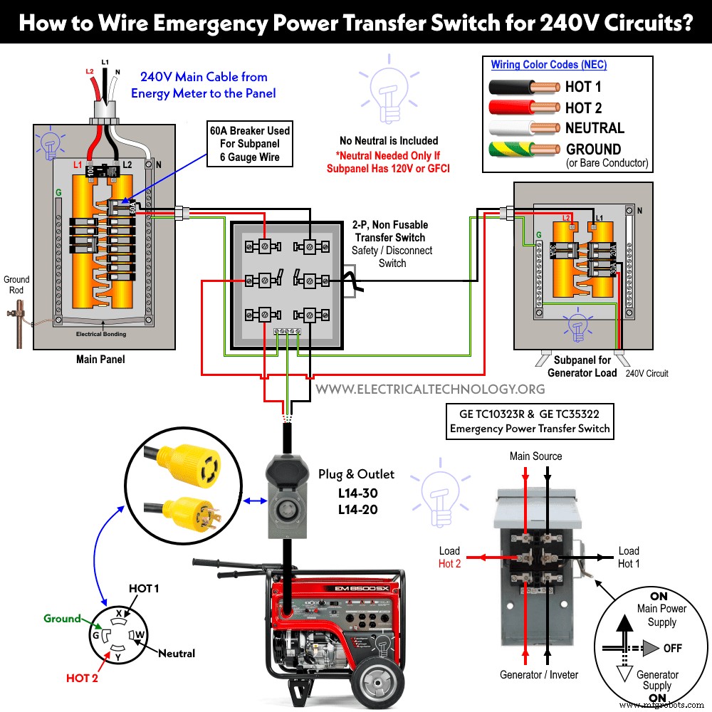 How to Safely Connect a Portable Generator to Your Home Power System – 4 Proven Techniques