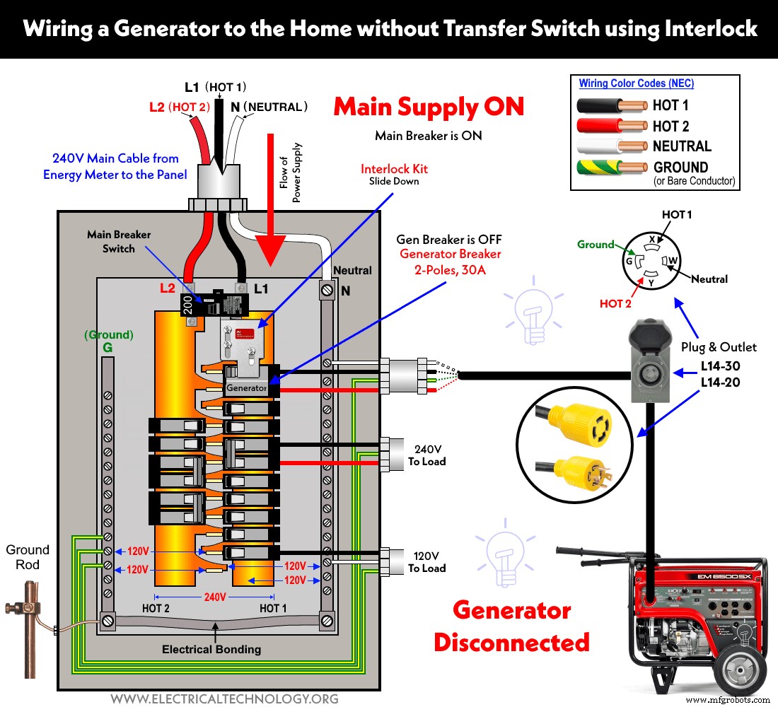 How to Safely Connect a Portable Generator to Your Home Power System – 4 Proven Techniques