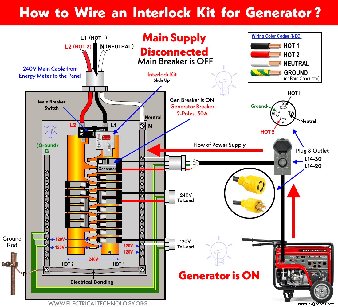 How to Safely Connect a Portable Generator to Your Home Power System – 4 Proven Techniques