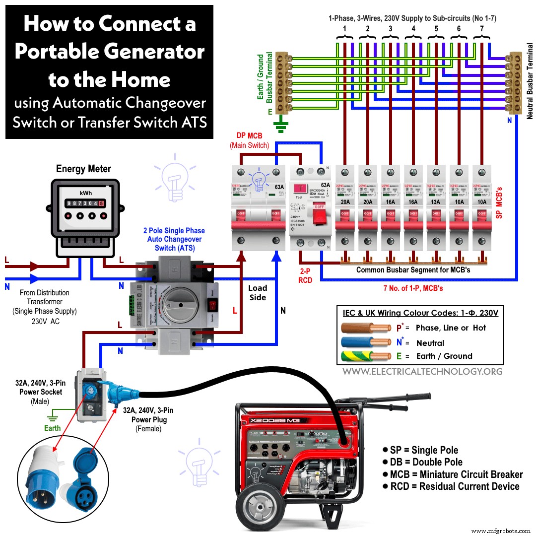 How to Safely Connect a Portable Generator to Your Home Power System – 4 Proven Techniques