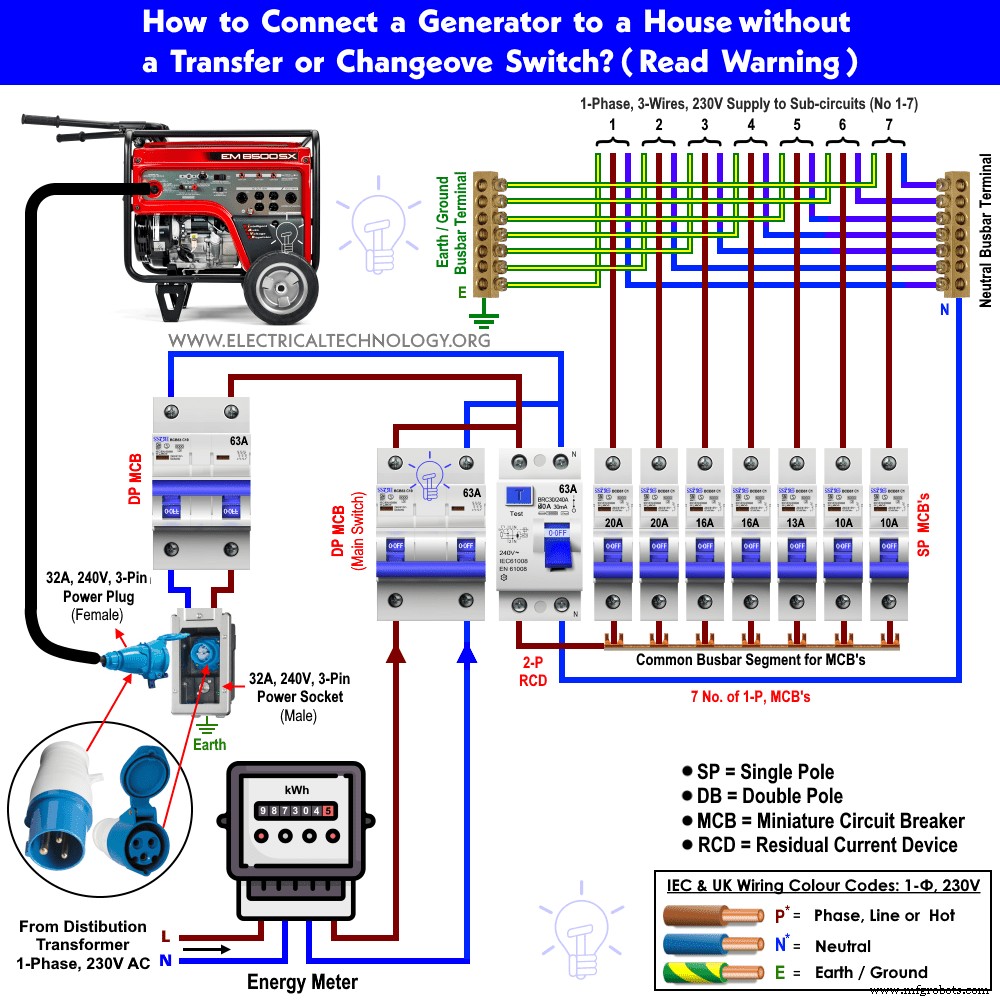 How to Safely Connect a Portable Generator to Your Home Power System – 4 Proven Techniques
