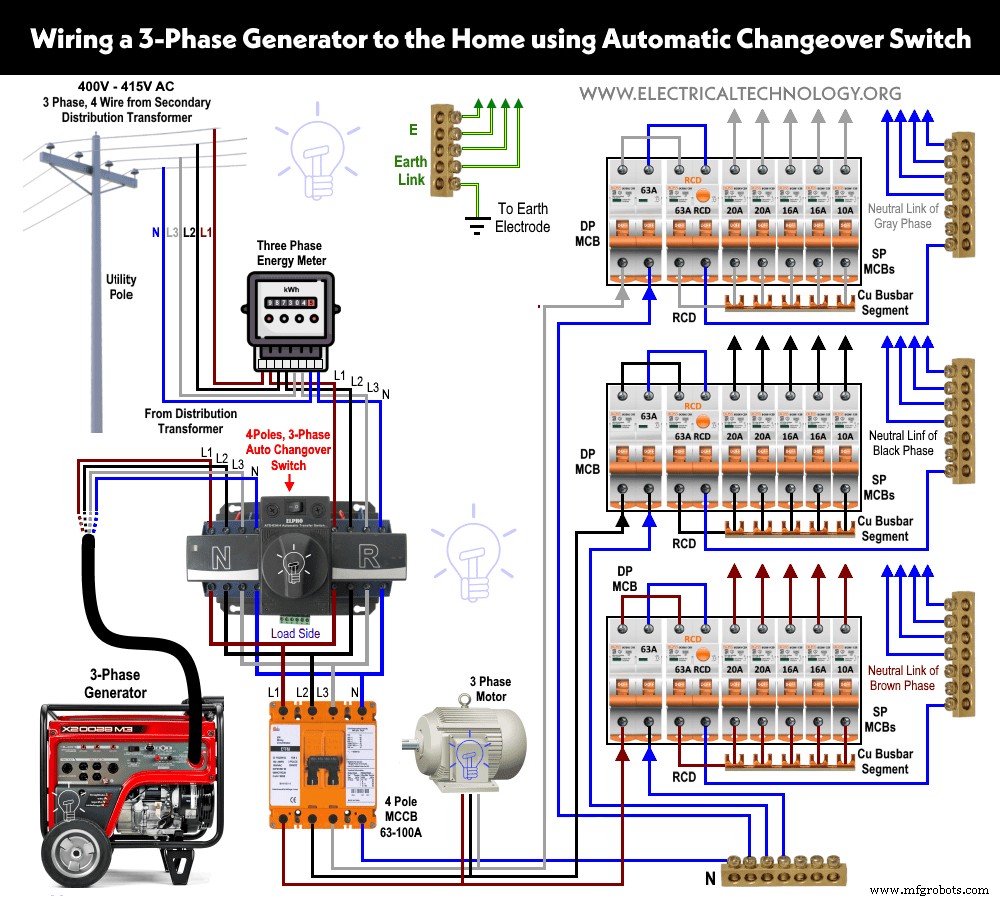How to Safely Connect a Portable Generator to Your Home Power System – 4 Proven Techniques