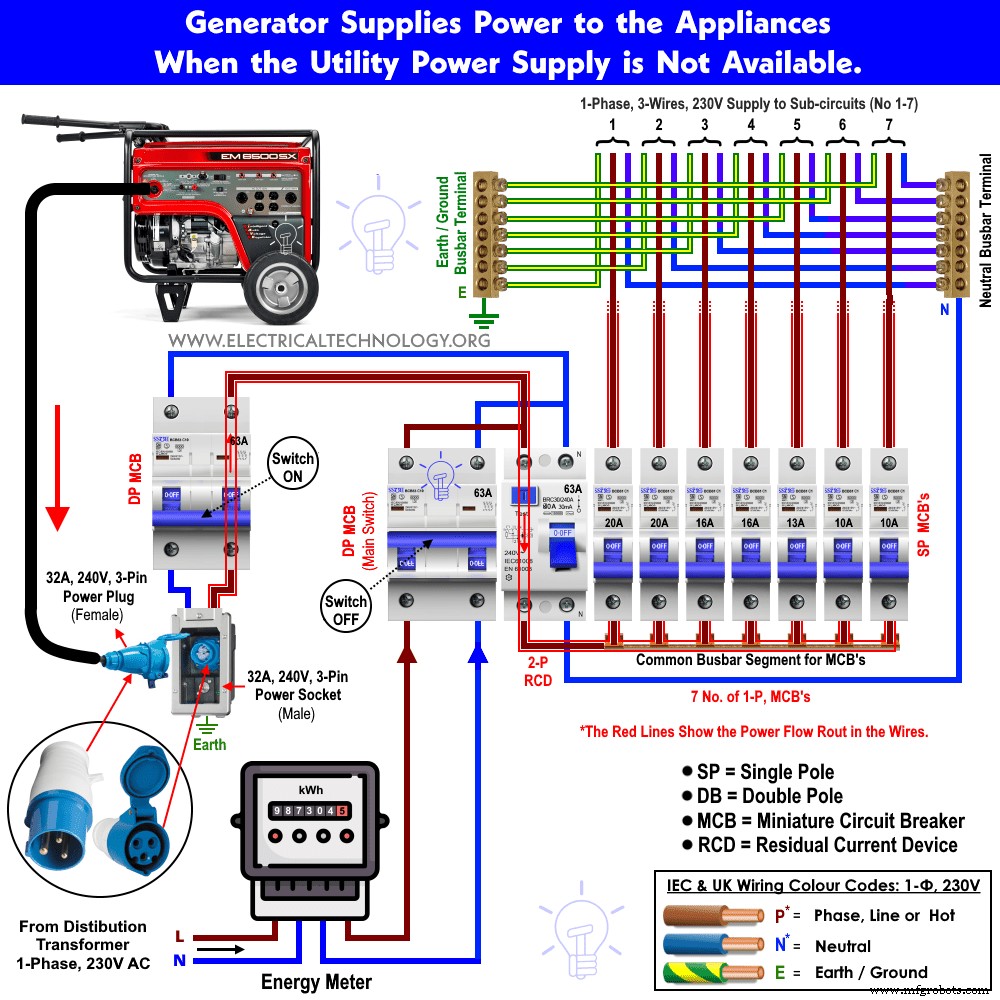 How to Safely Connect a Portable Generator to Your Home Power System – 4 Proven Techniques