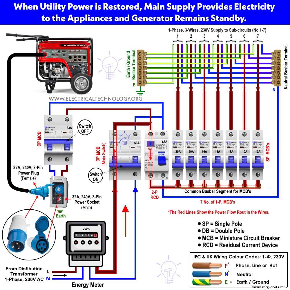 How to Safely Connect a Portable Generator to Your Home Power System – 4 Proven Techniques