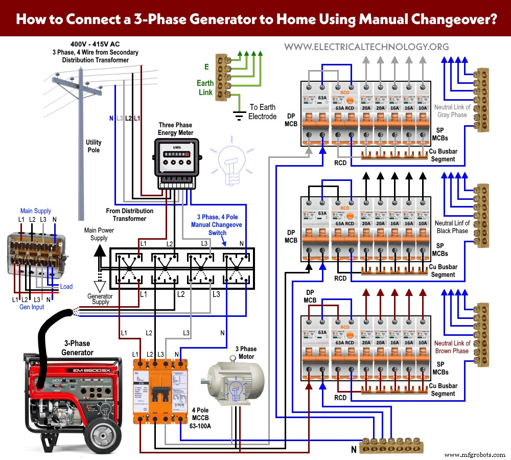 How to Safely Connect a Portable Generator to Your Home Power System – 4 Proven Techniques