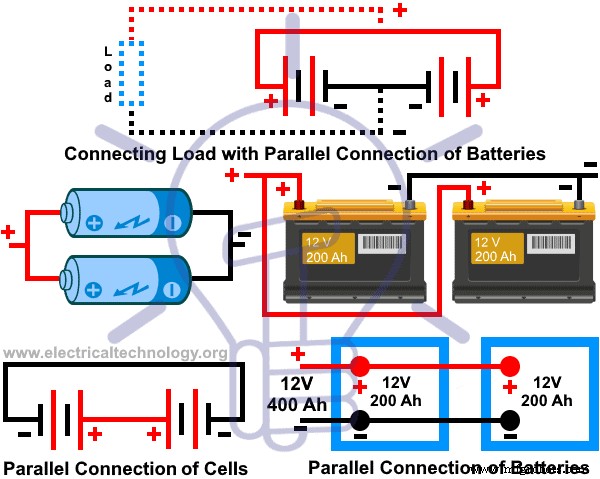 Choosing the Right Battery Connection: Series, Parallel, and Series‑Parallel Configurations