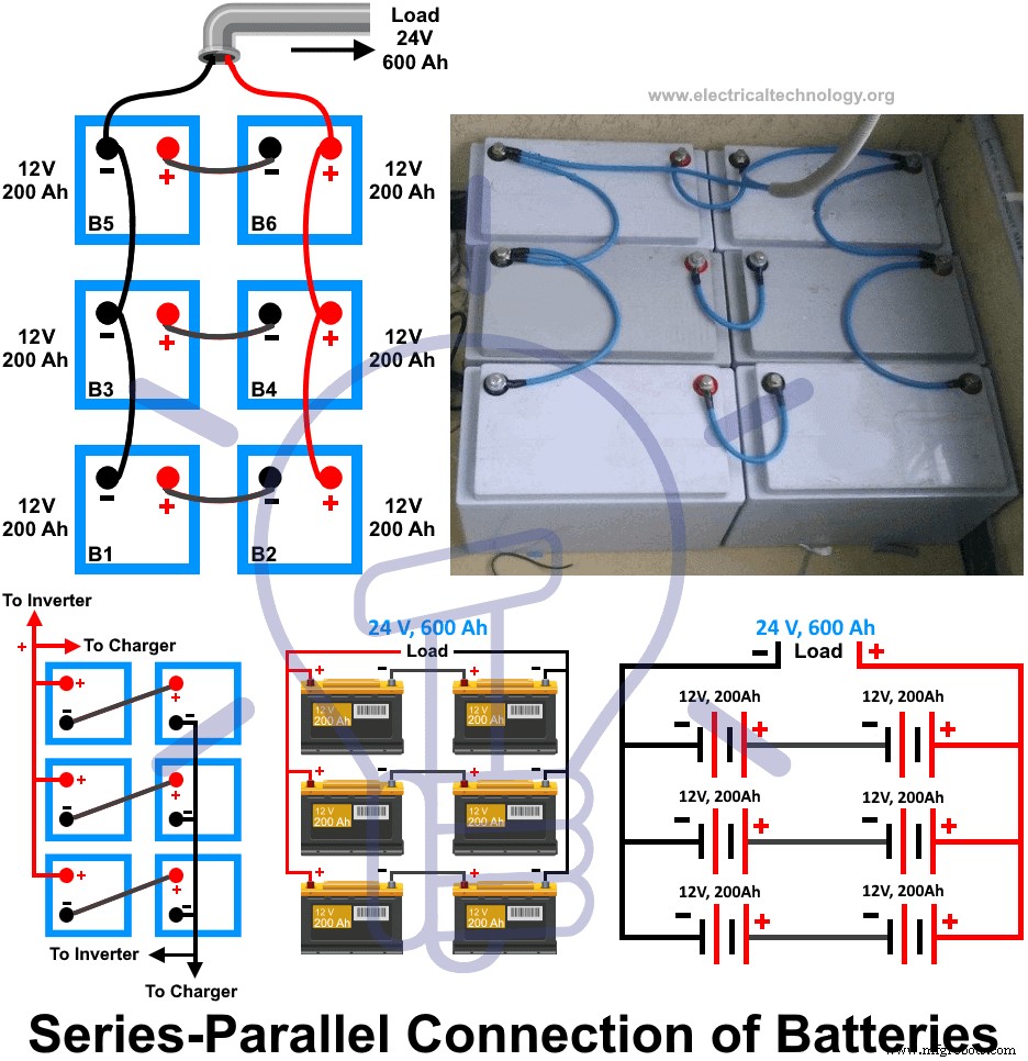 Choosing the Right Battery Connection: Series, Parallel, and Series‑Parallel Configurations