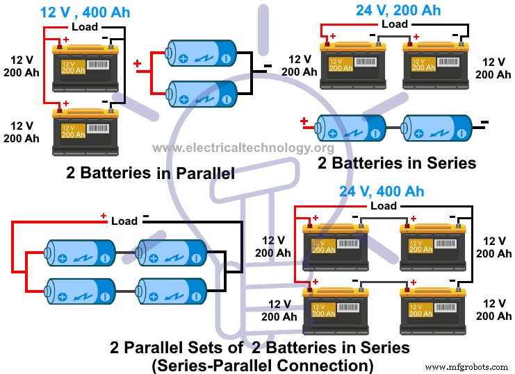 Choosing the Right Battery Connection: Series, Parallel, and Series‑Parallel Configurations