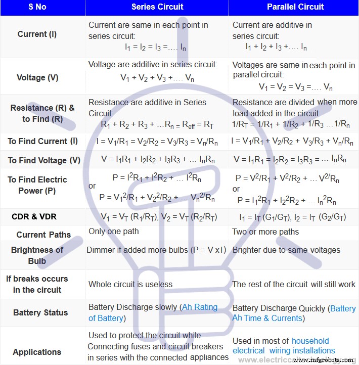 Choosing the Right Battery Connection: Series, Parallel, and Series‑Parallel Configurations
