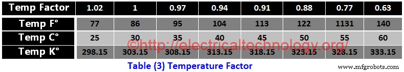 Choosing the Right Cable Size for Electrical Installations – Imperial & Metric Examples