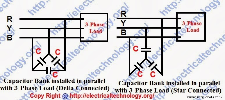 Power Factor Improvement: Methods, Benefits, and Trade‑Offs